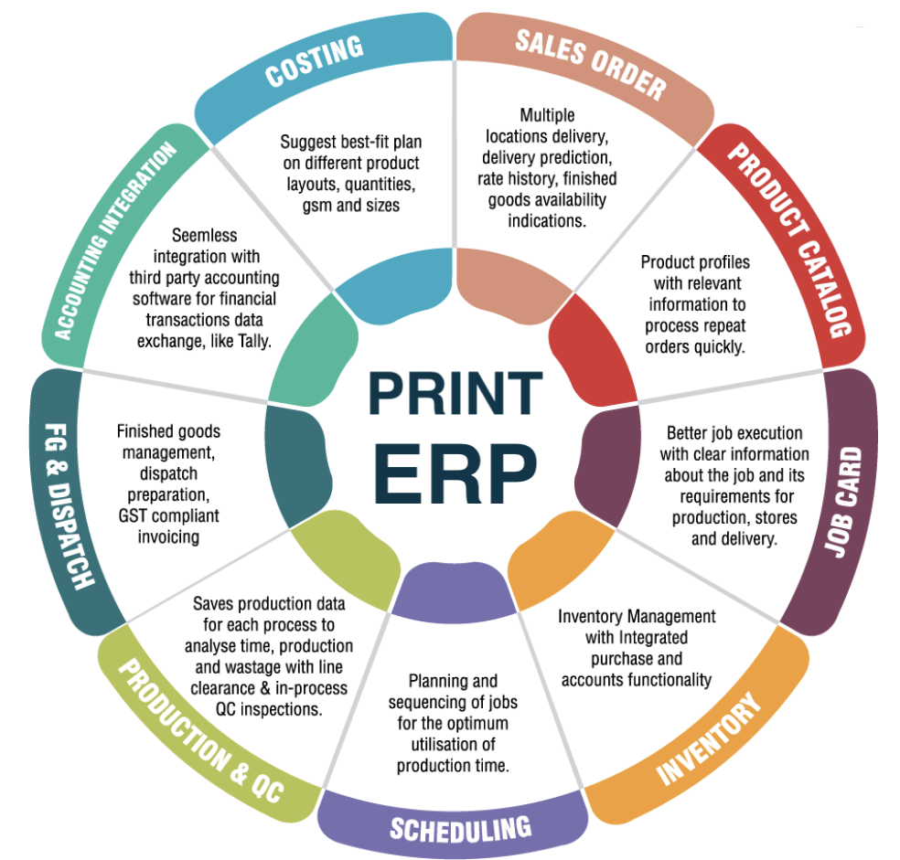 Digital Print Finish Machines